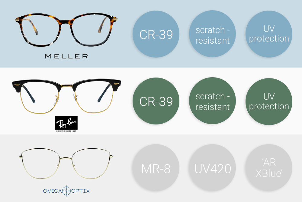 Iz česa so narejene leče računalniških očal?